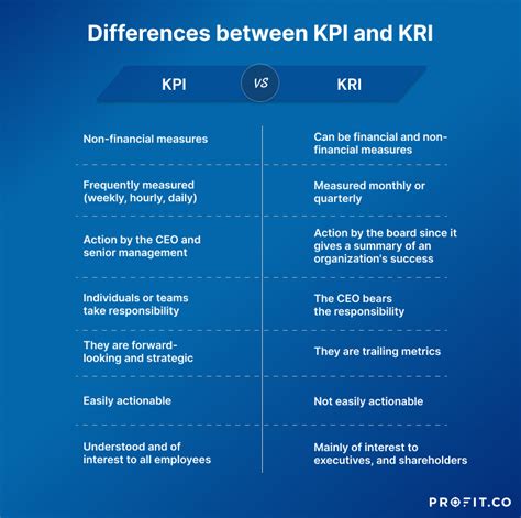 KRIs v. KPIs: The Difference Between Results Indicators and .